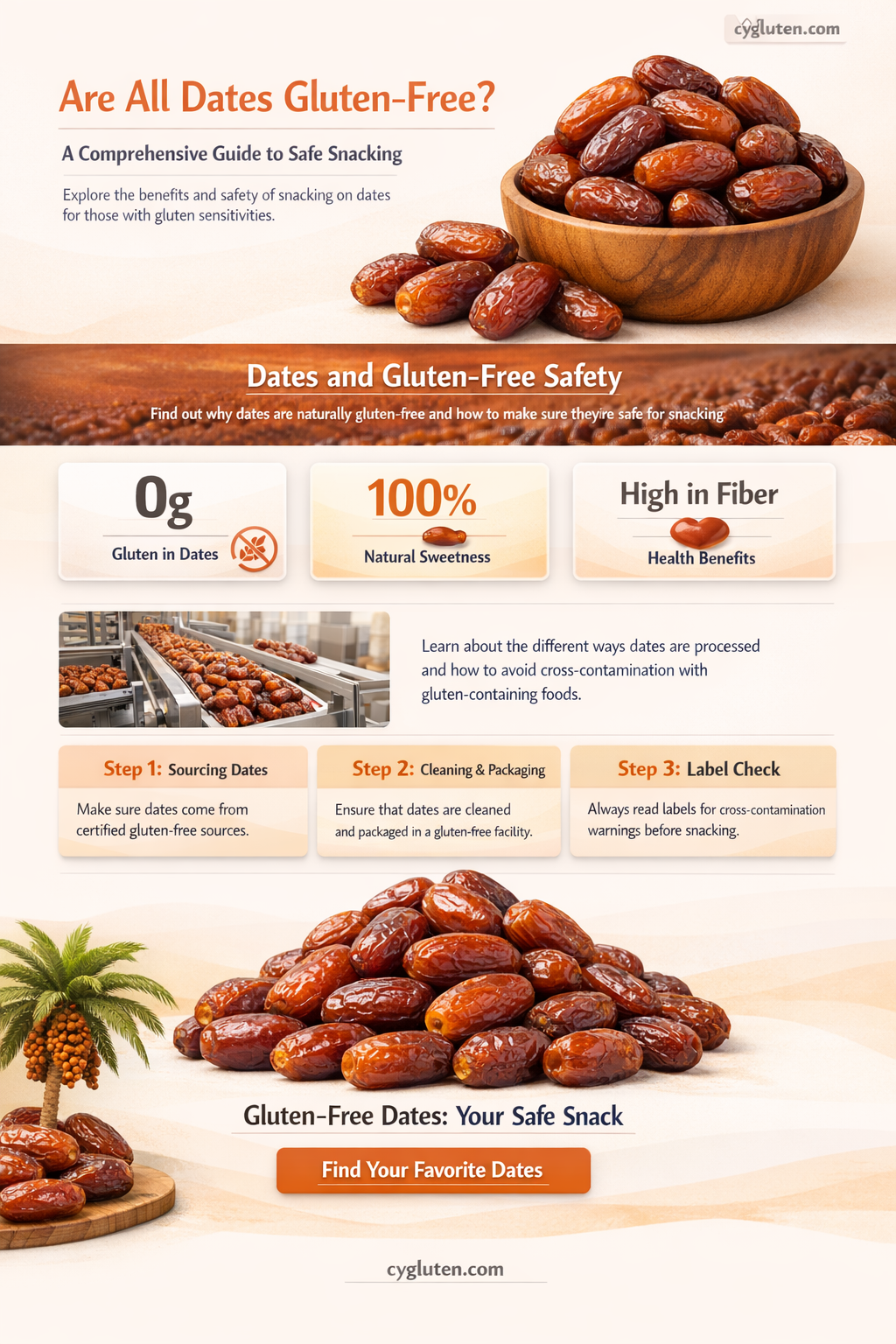 are all dates gluten free