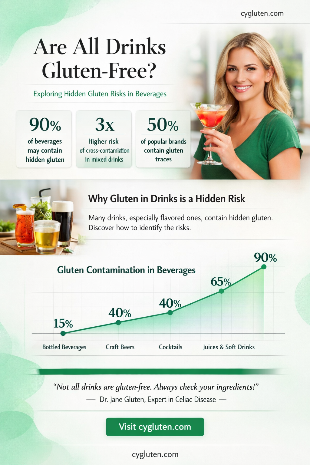 are all drinks gluten free
