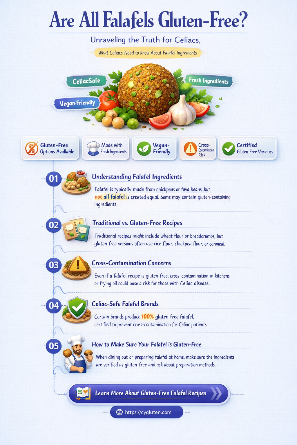 are all falafels gluten free