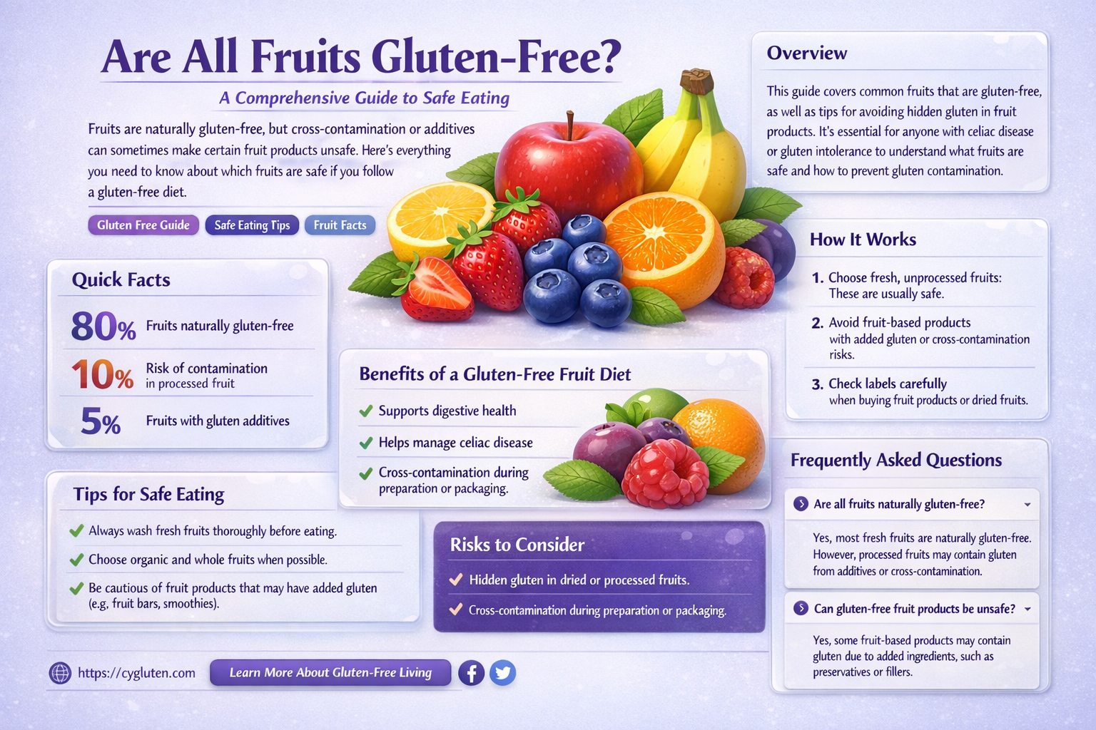 are all fruit gluten free