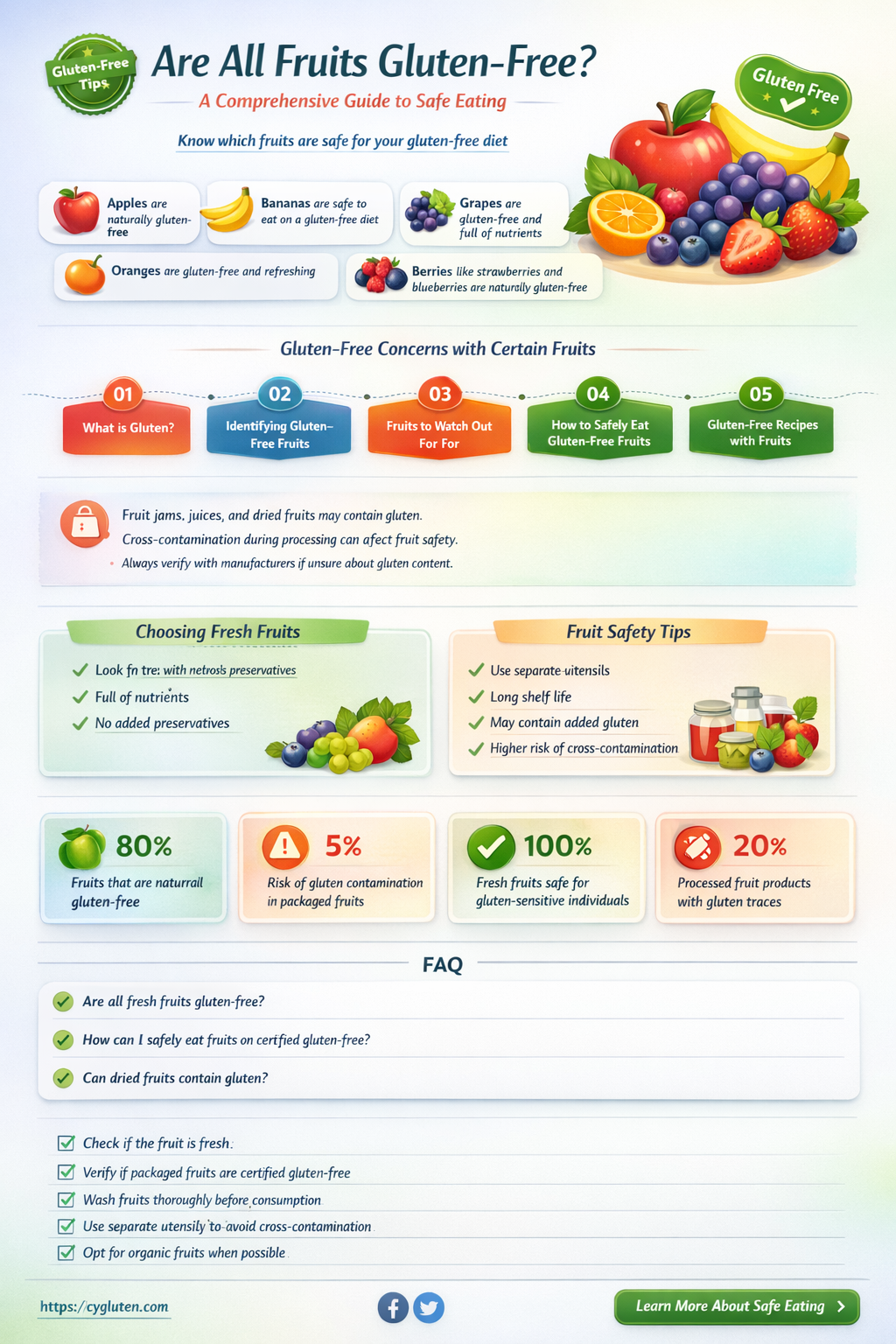 are all fruits gluten free