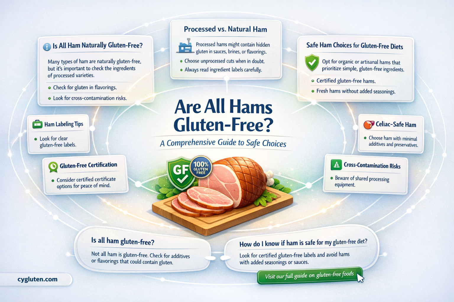 are all hams gluten free