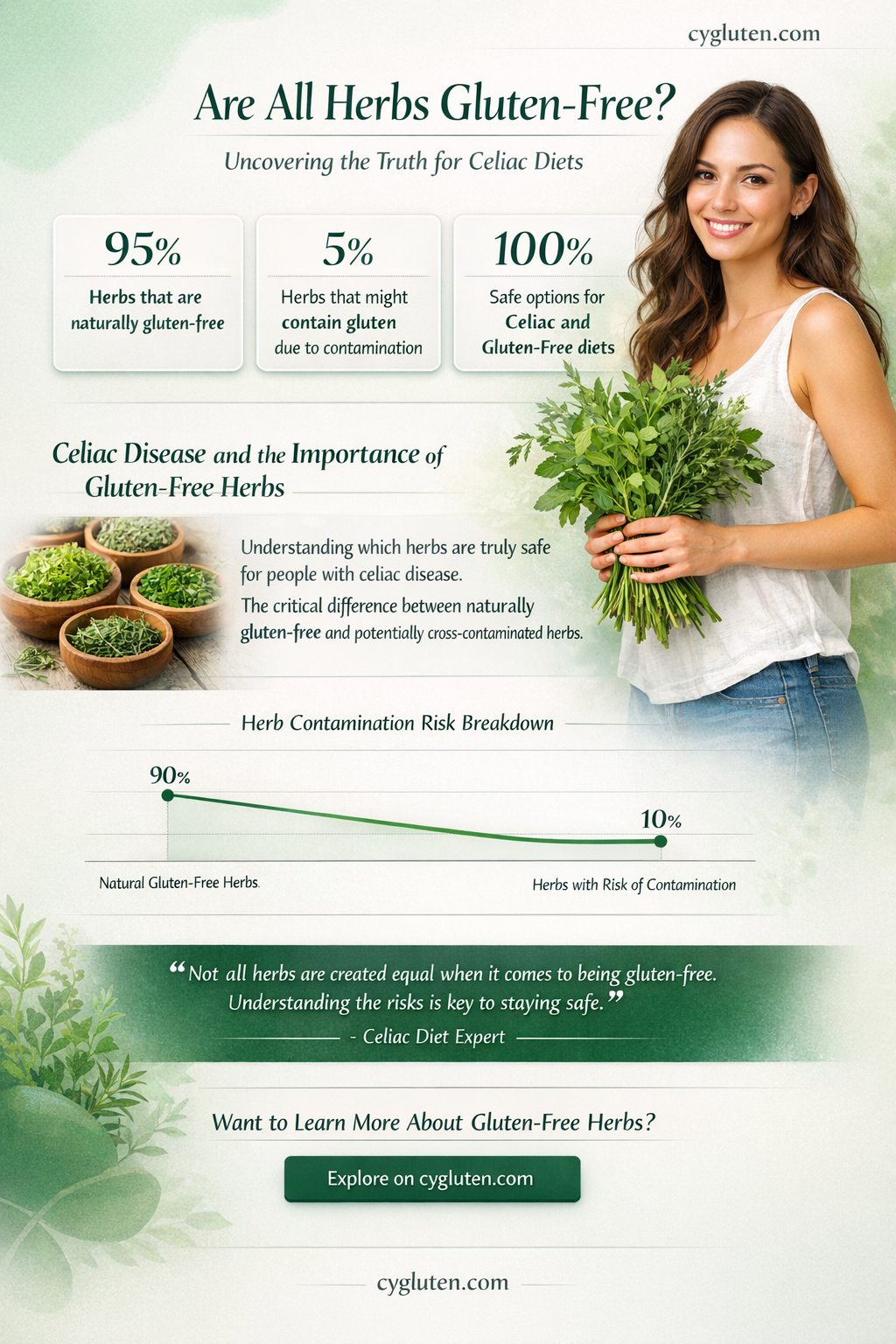 are all herbs gluten free