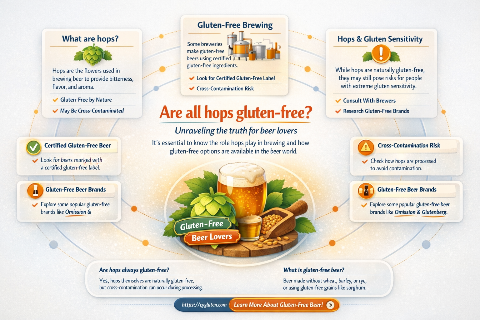 are all hops gluten free