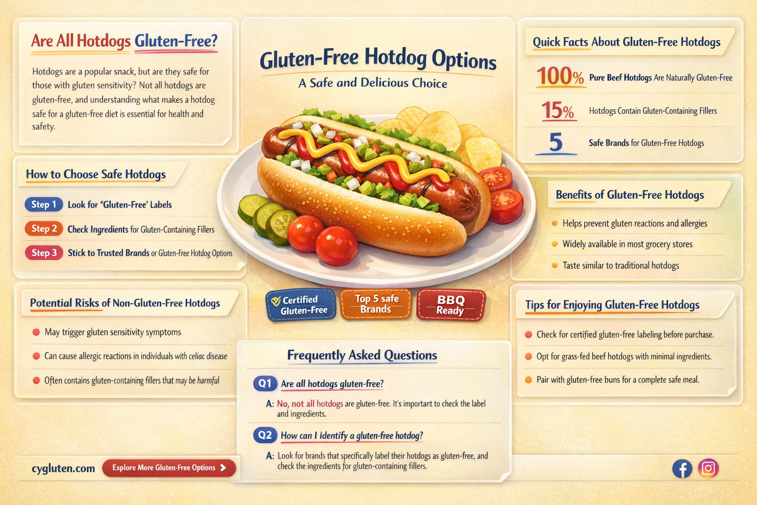 are all hotdogs gluten free