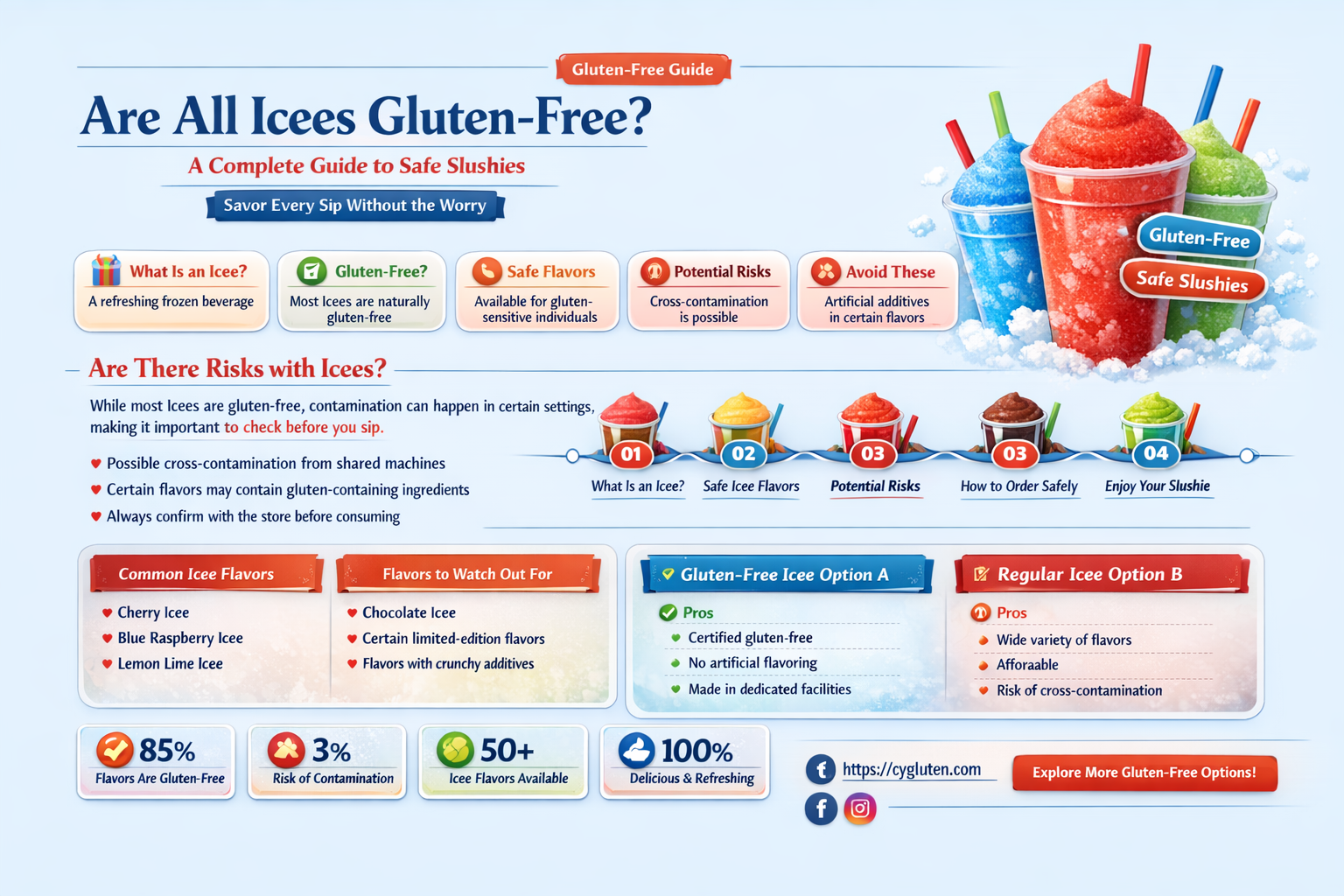 are all icees gluten free