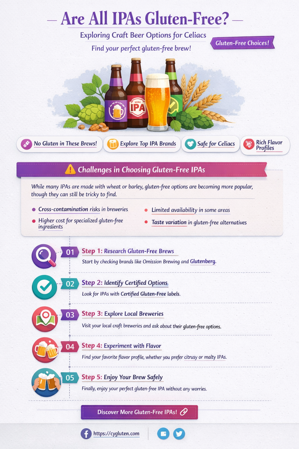 are all ipas gluten free