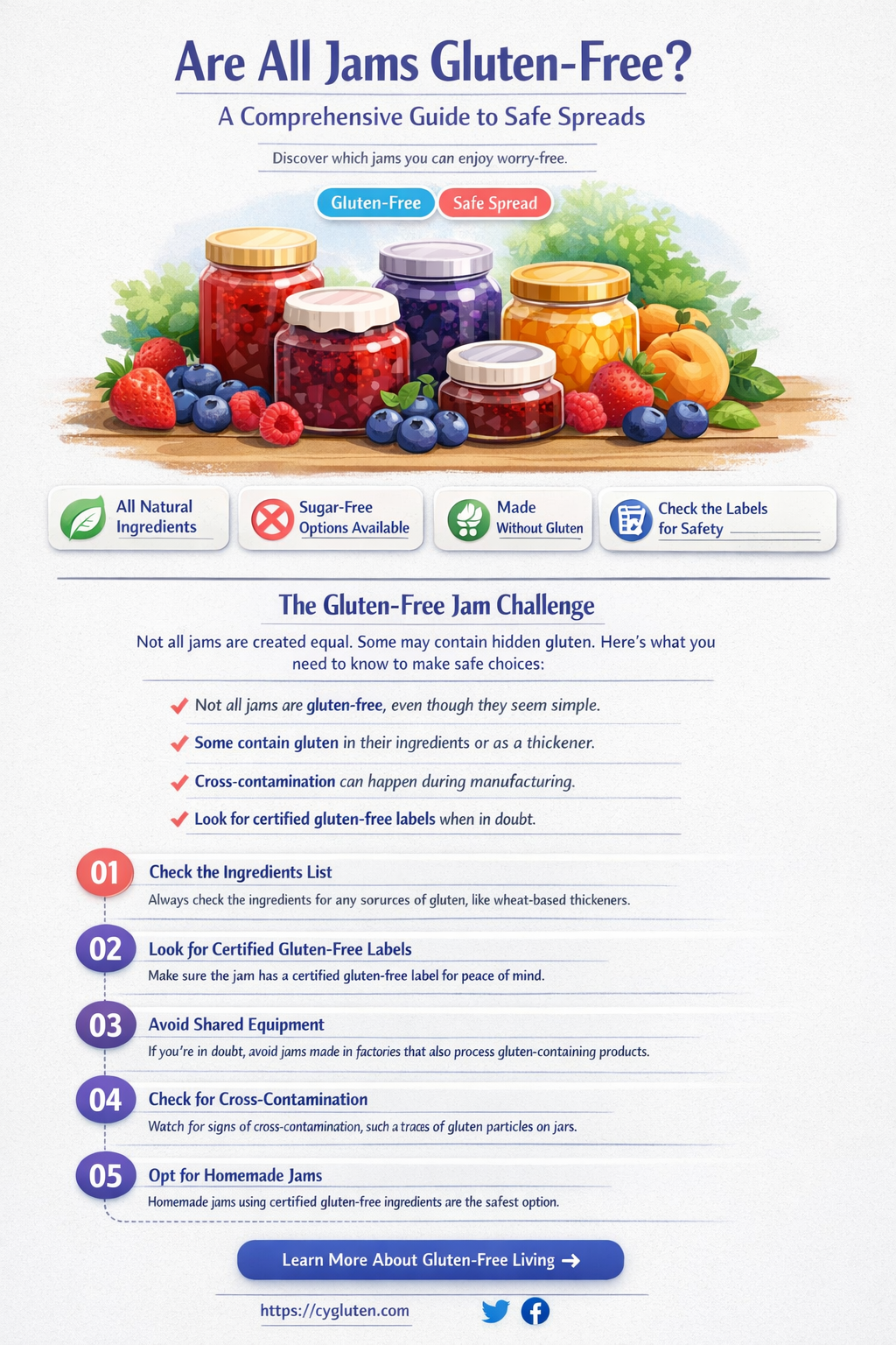 are all jams gluten free