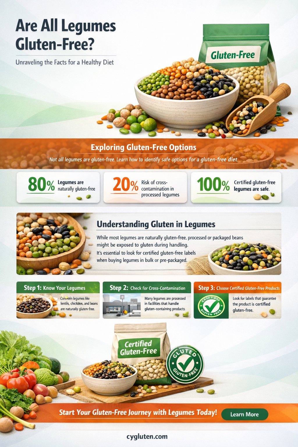are all legumes gluten free