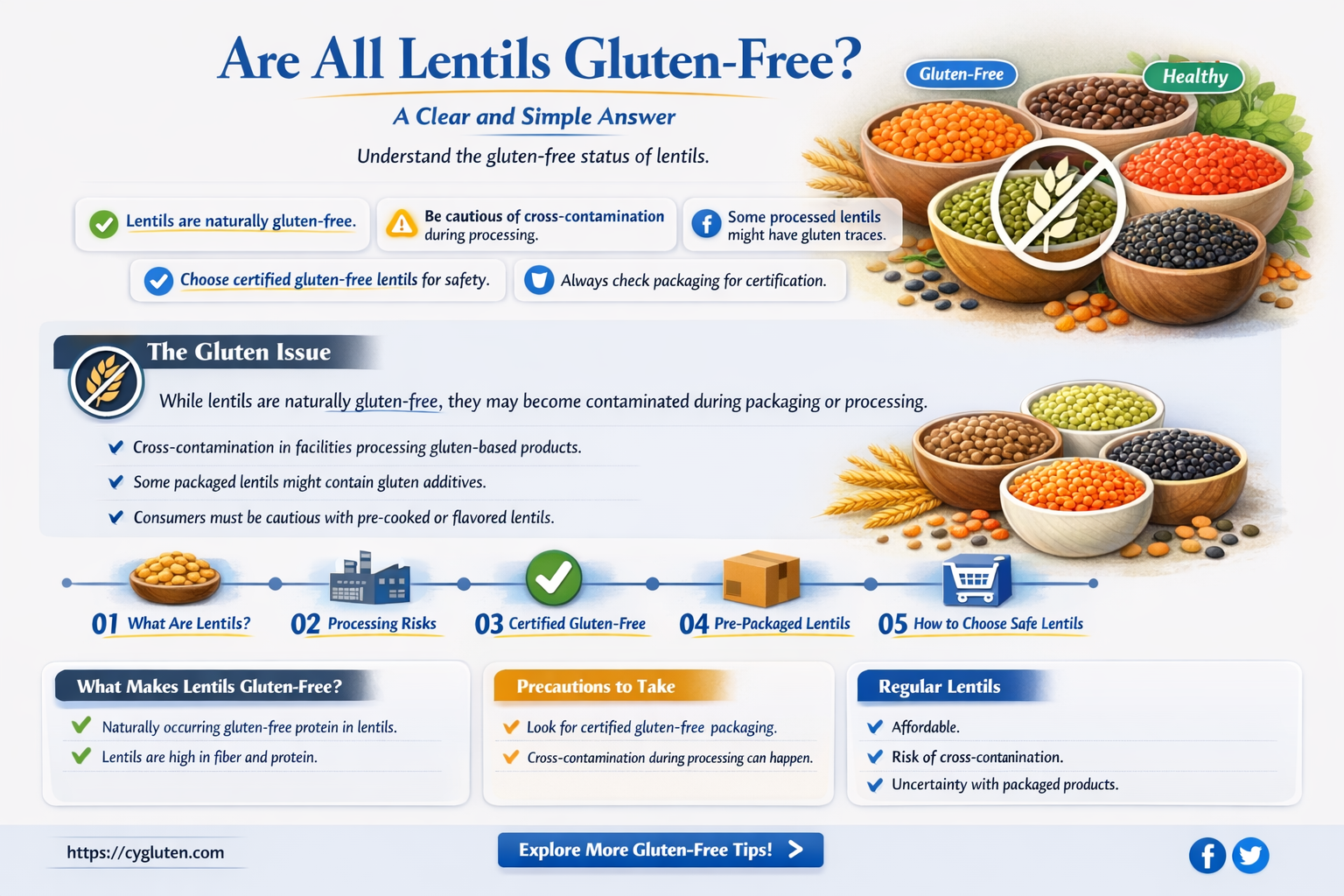 are all lentils gluten free