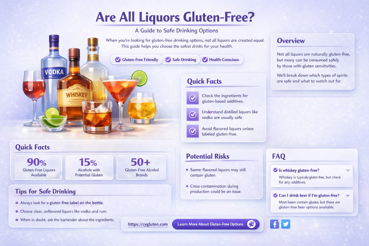 are all liquors gluten free