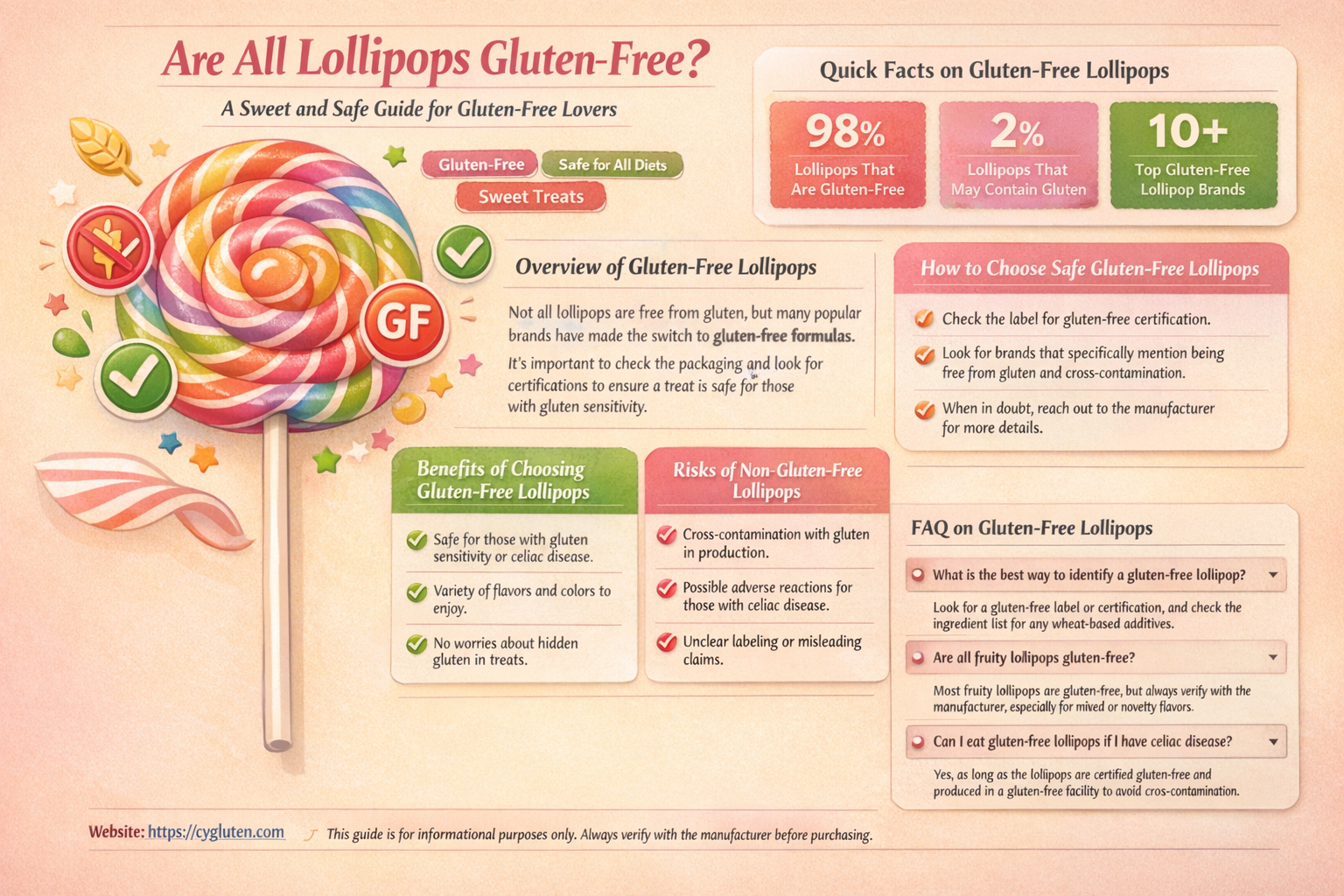 are all lollipops gluten free