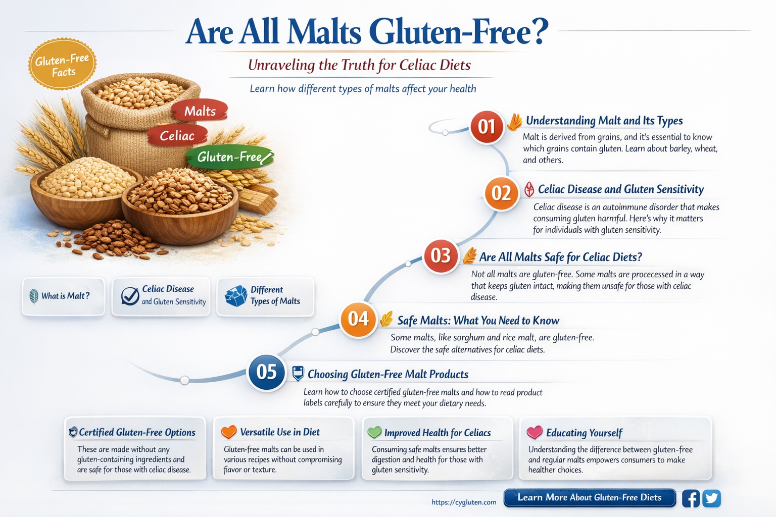 are all malts gluten free
