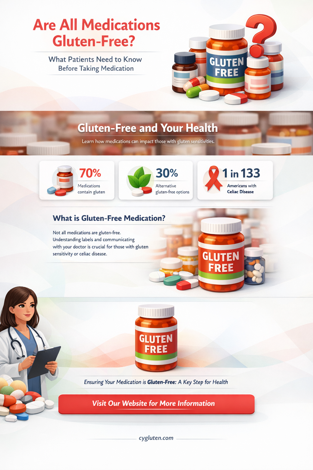 are all medications gluten free