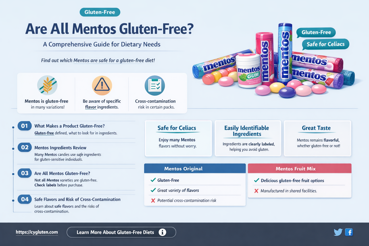 are all mentos gluten free