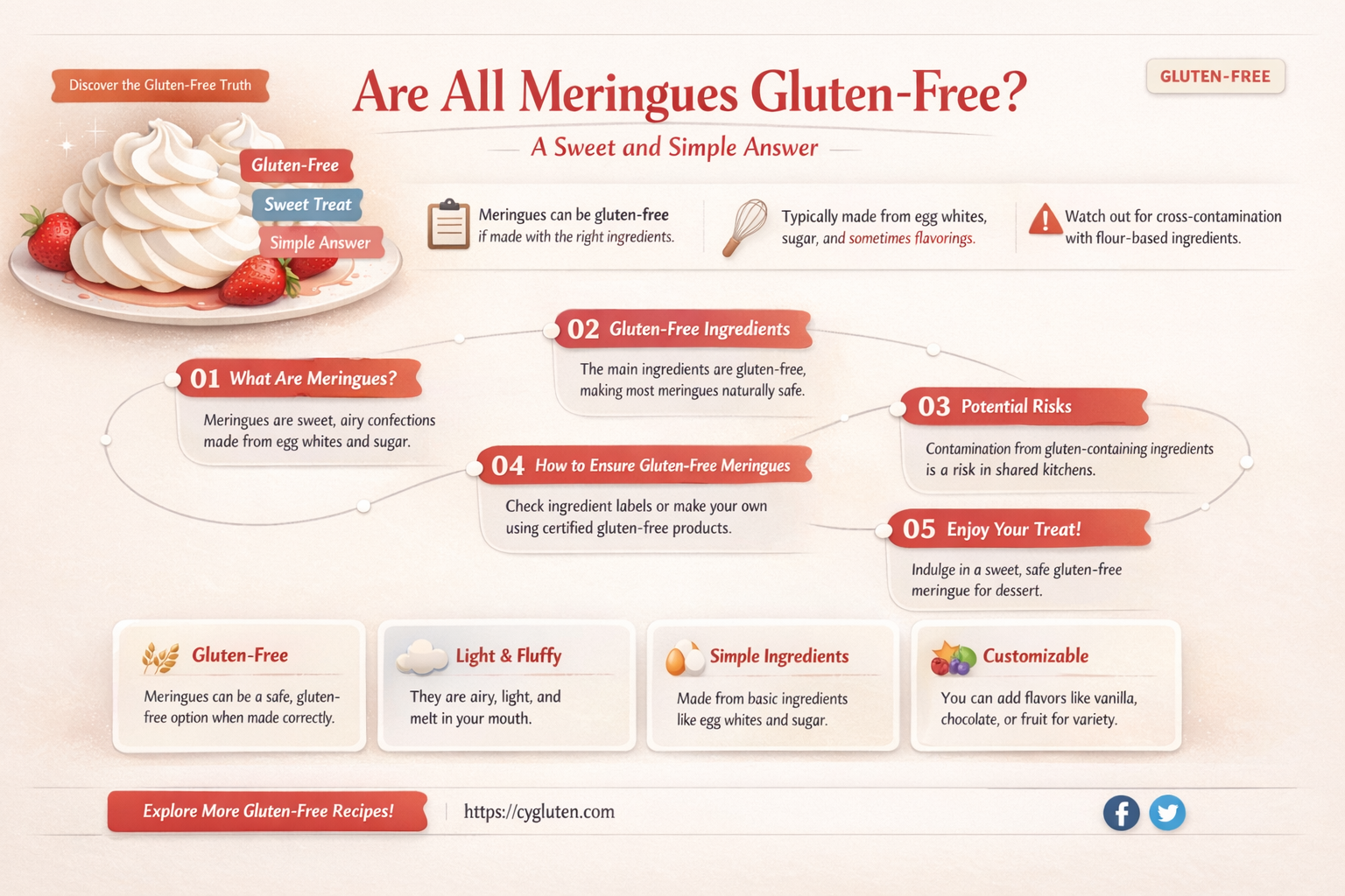 are all meringues gluten free
