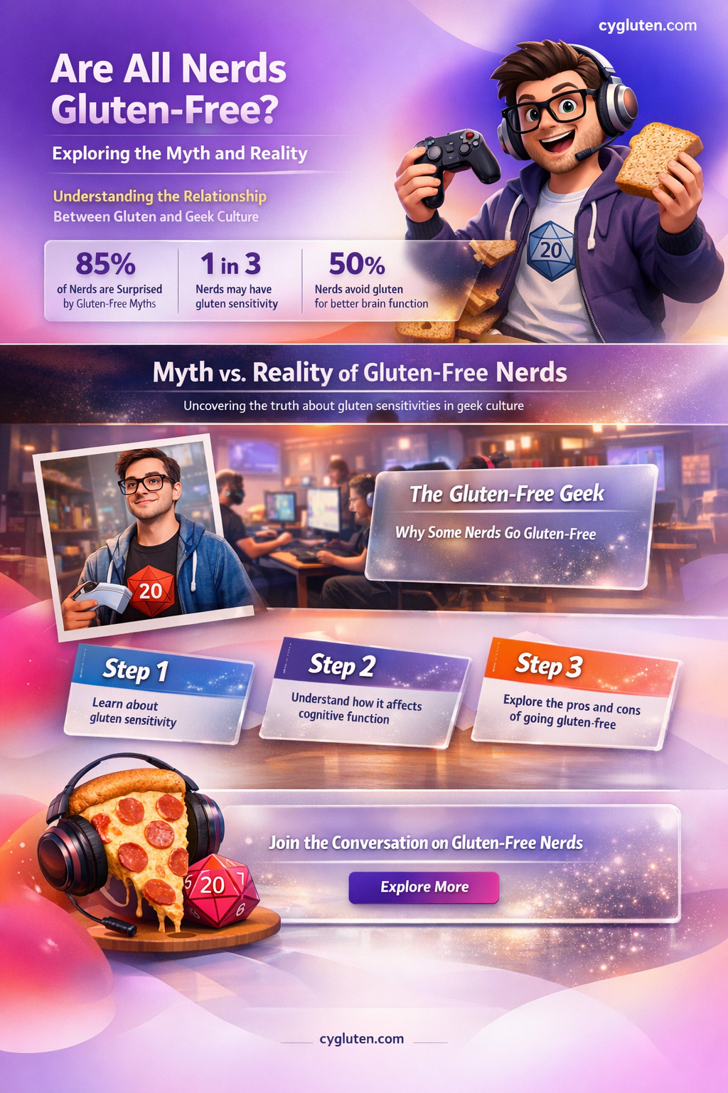are all nerds gluten free