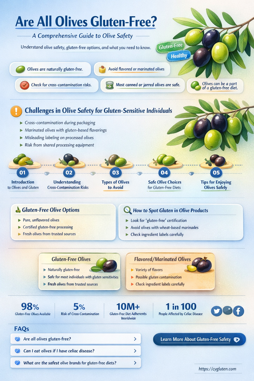 are all olives gluten free