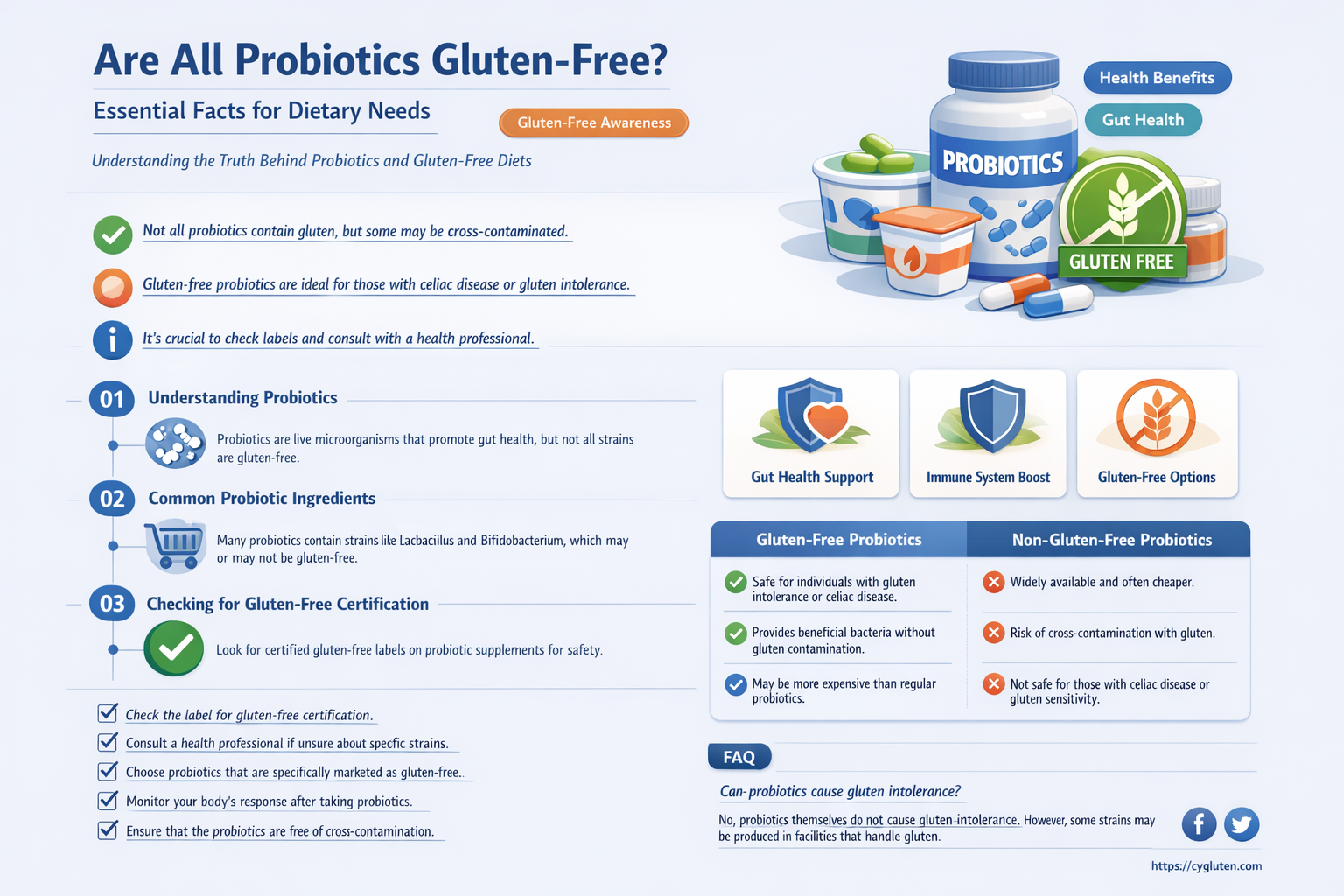 are all probiotics gluten free