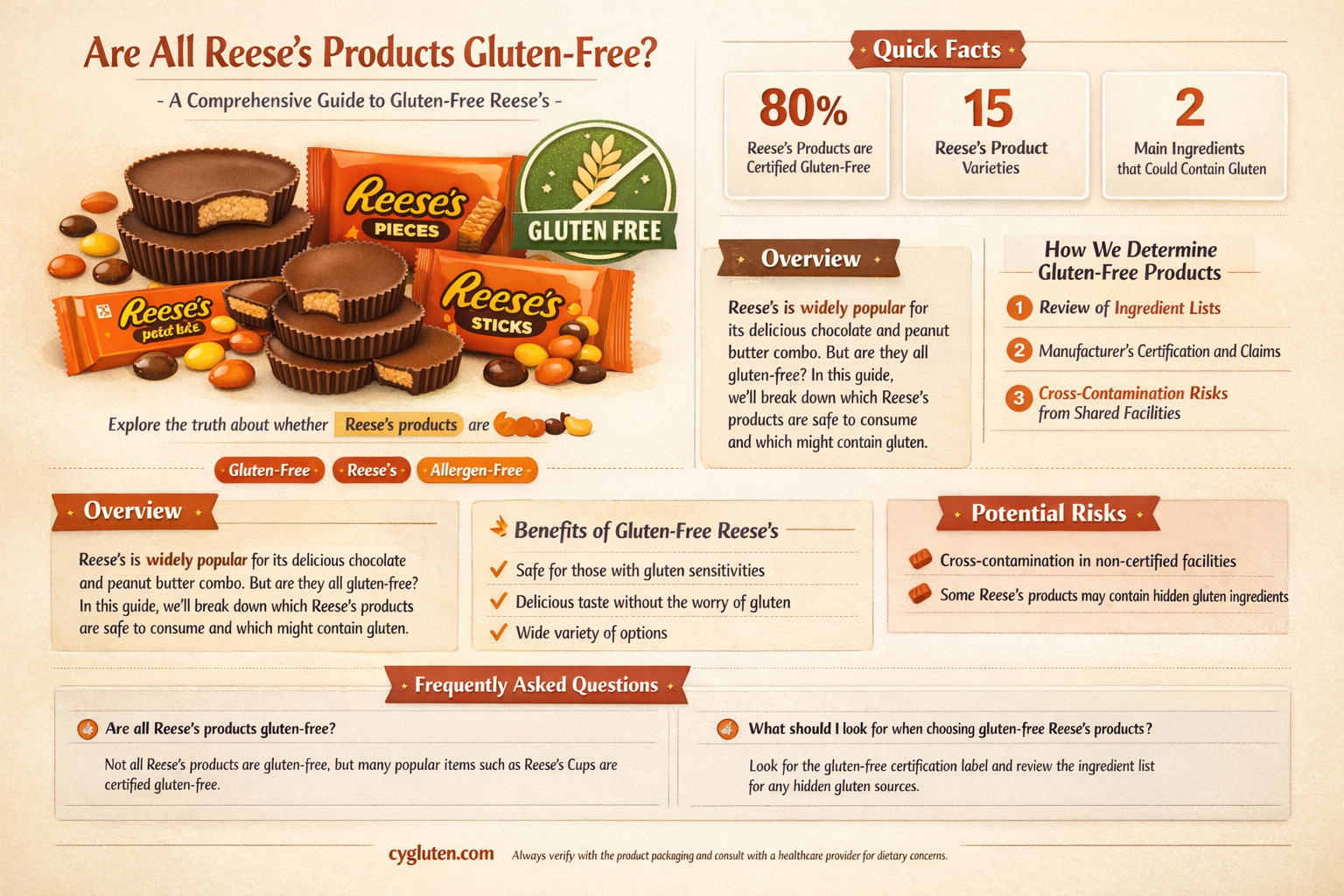 are all reeses gluten free