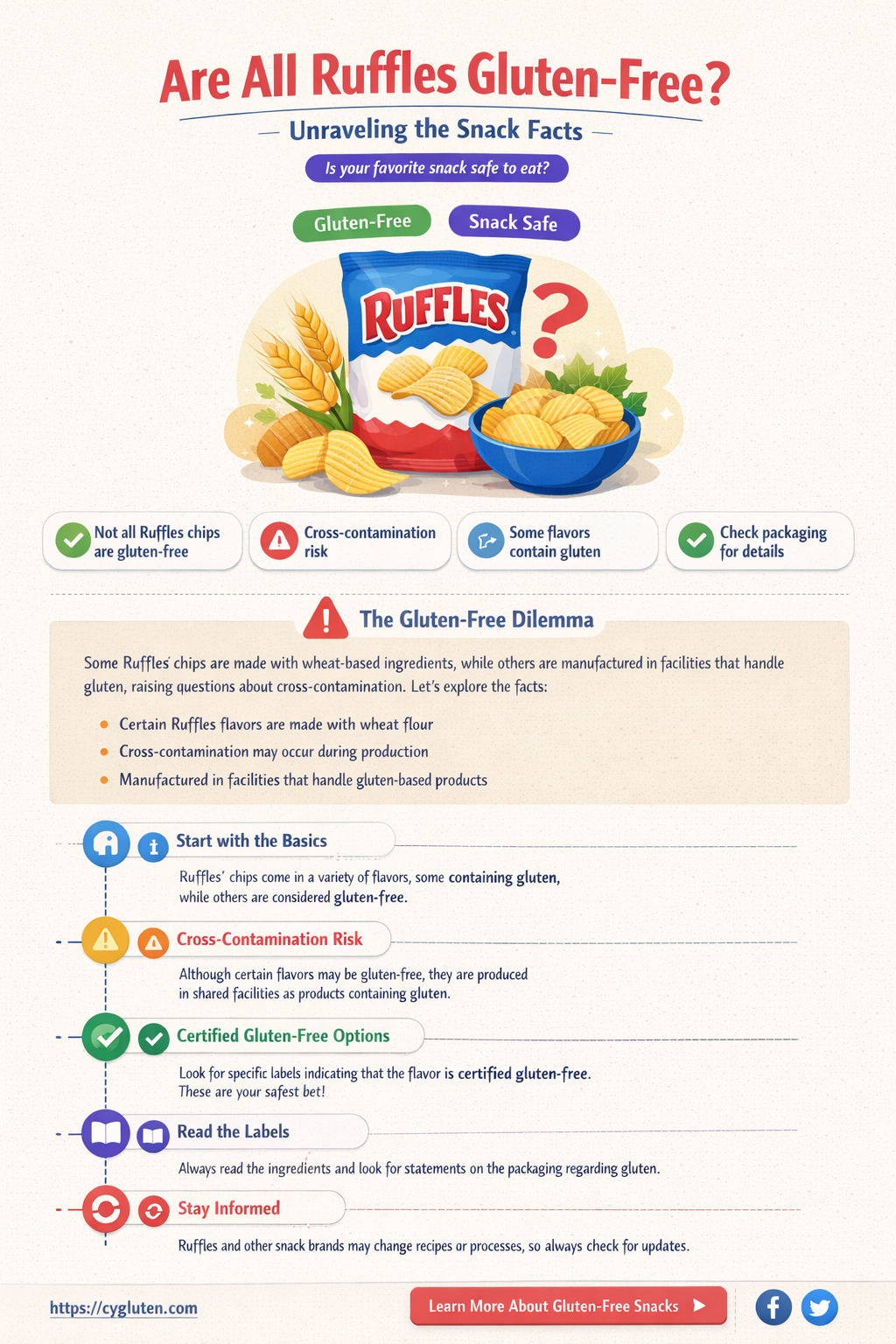 are all ruffles gluten free
