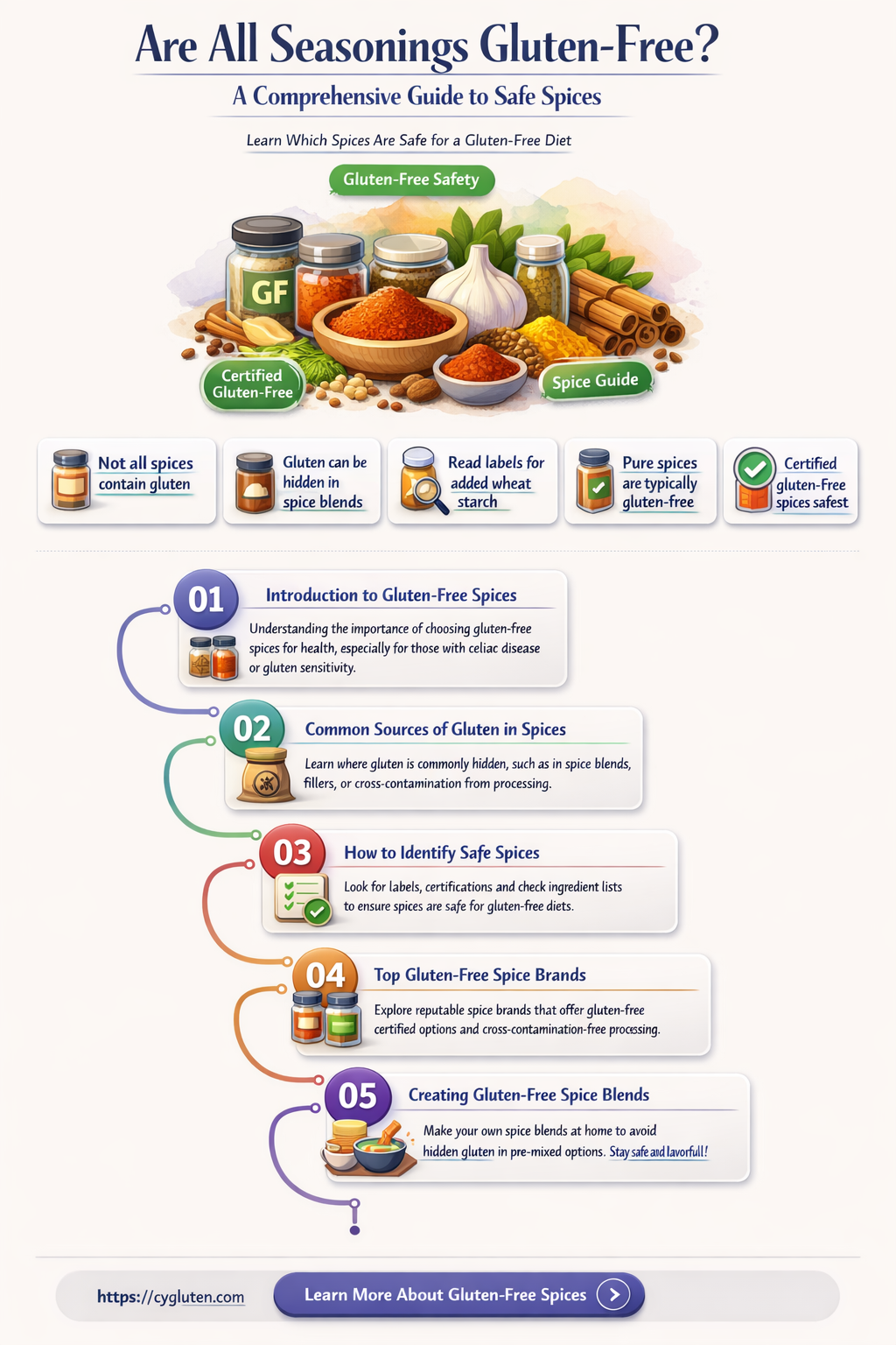 are all seasonings gluten free