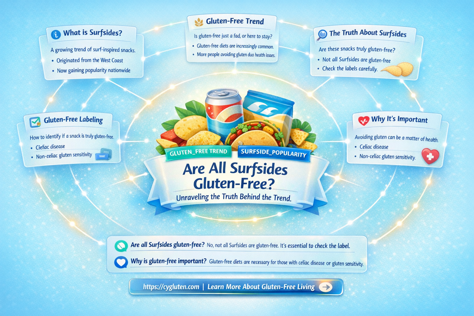 are all surfsides gluten free