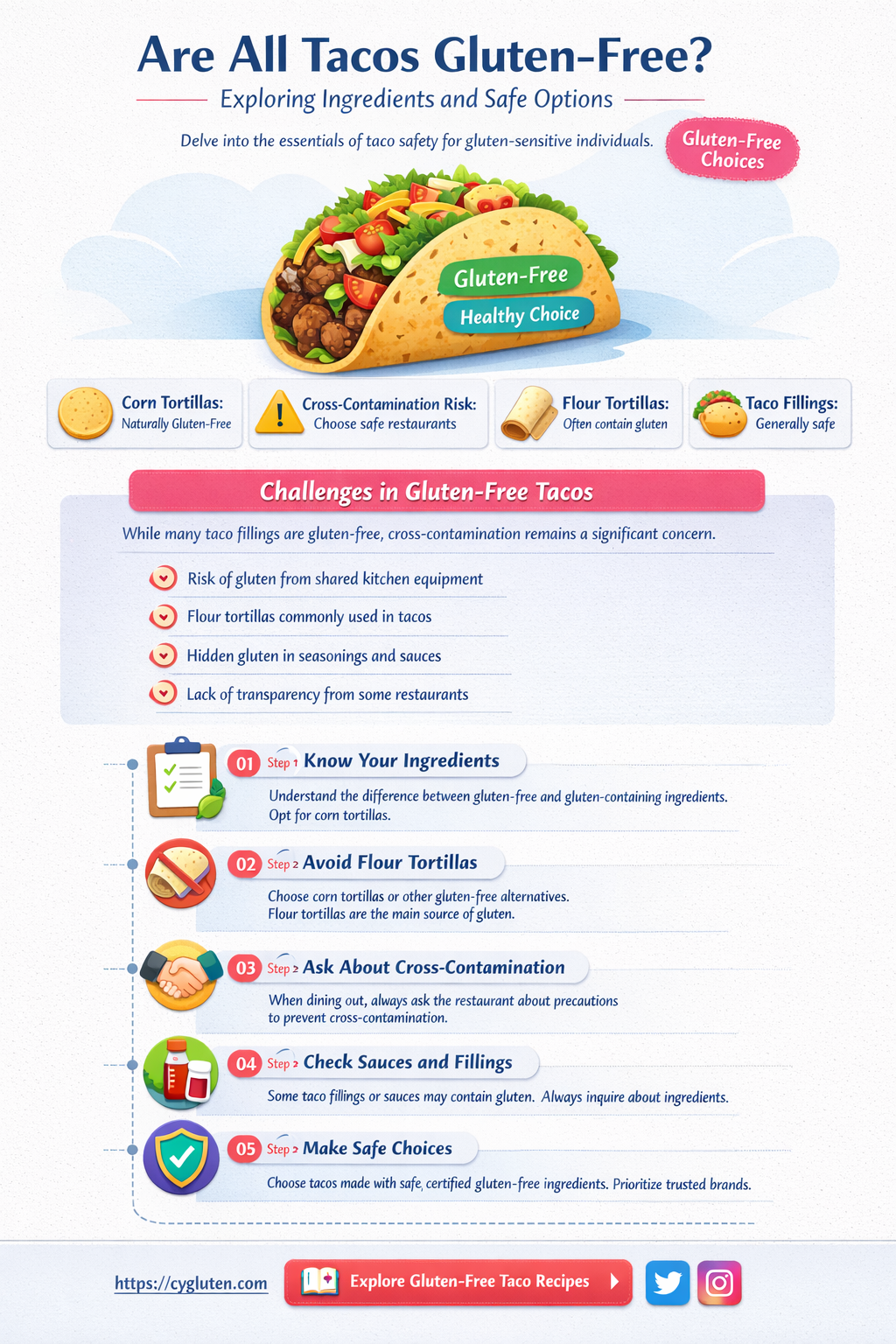 are all taco gluten free