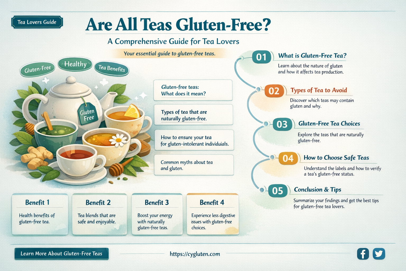 are all teas gluten free