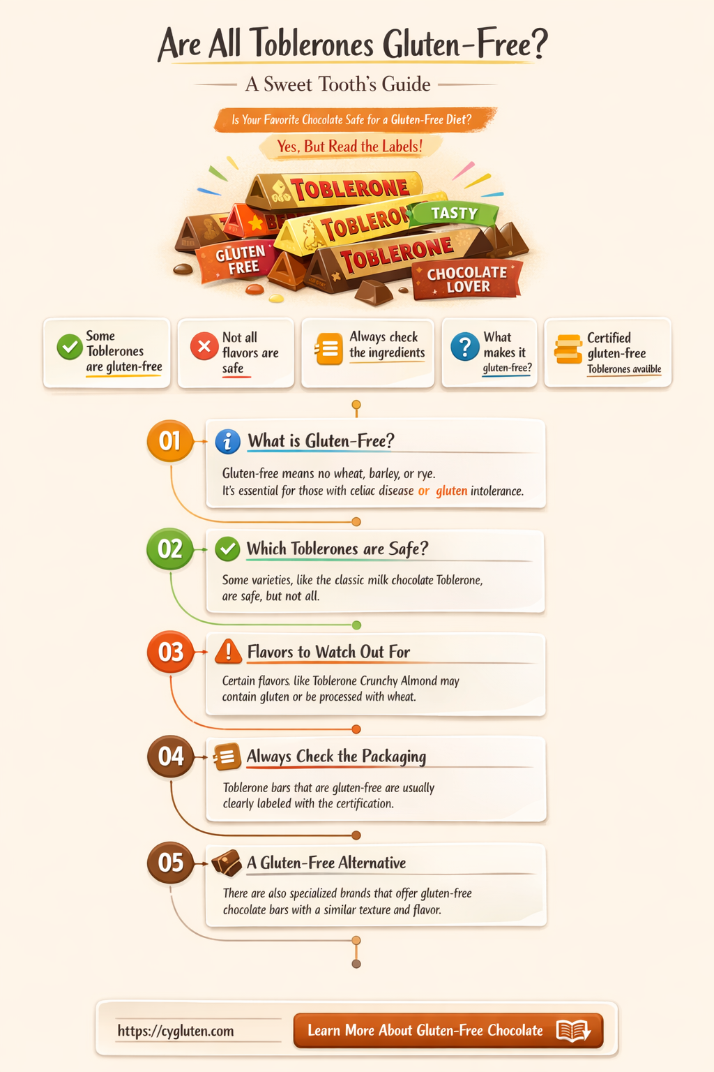 are all toblerones gluten free