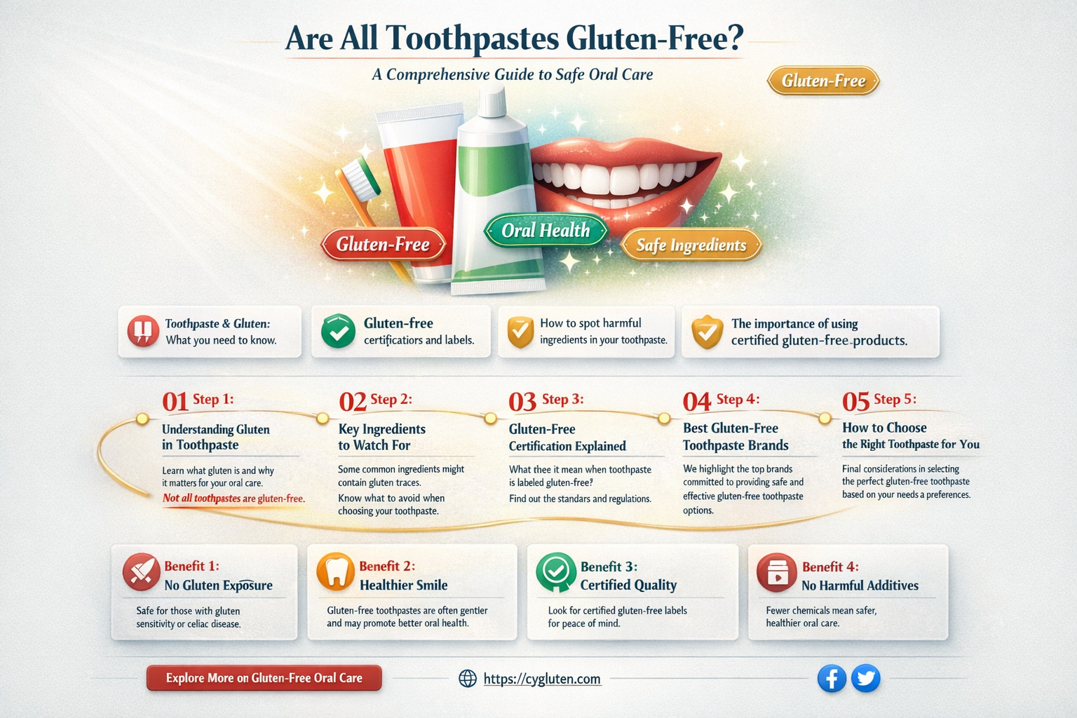 are all toothpastes gluten free
