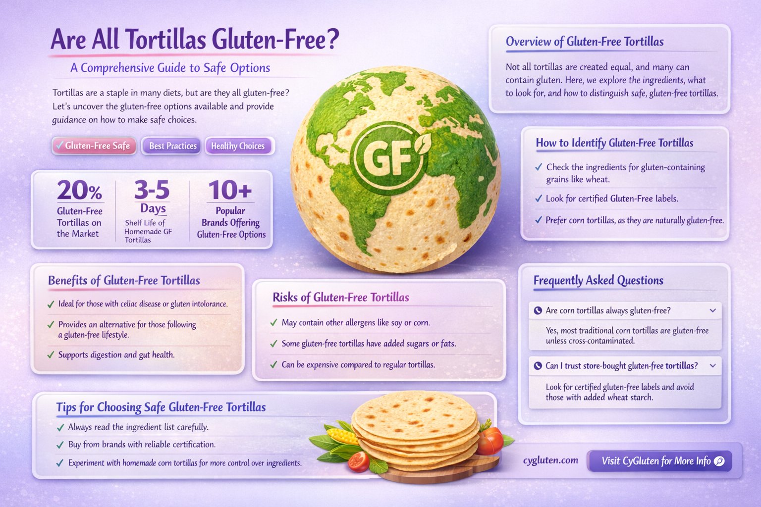 are all tortillas gluten free