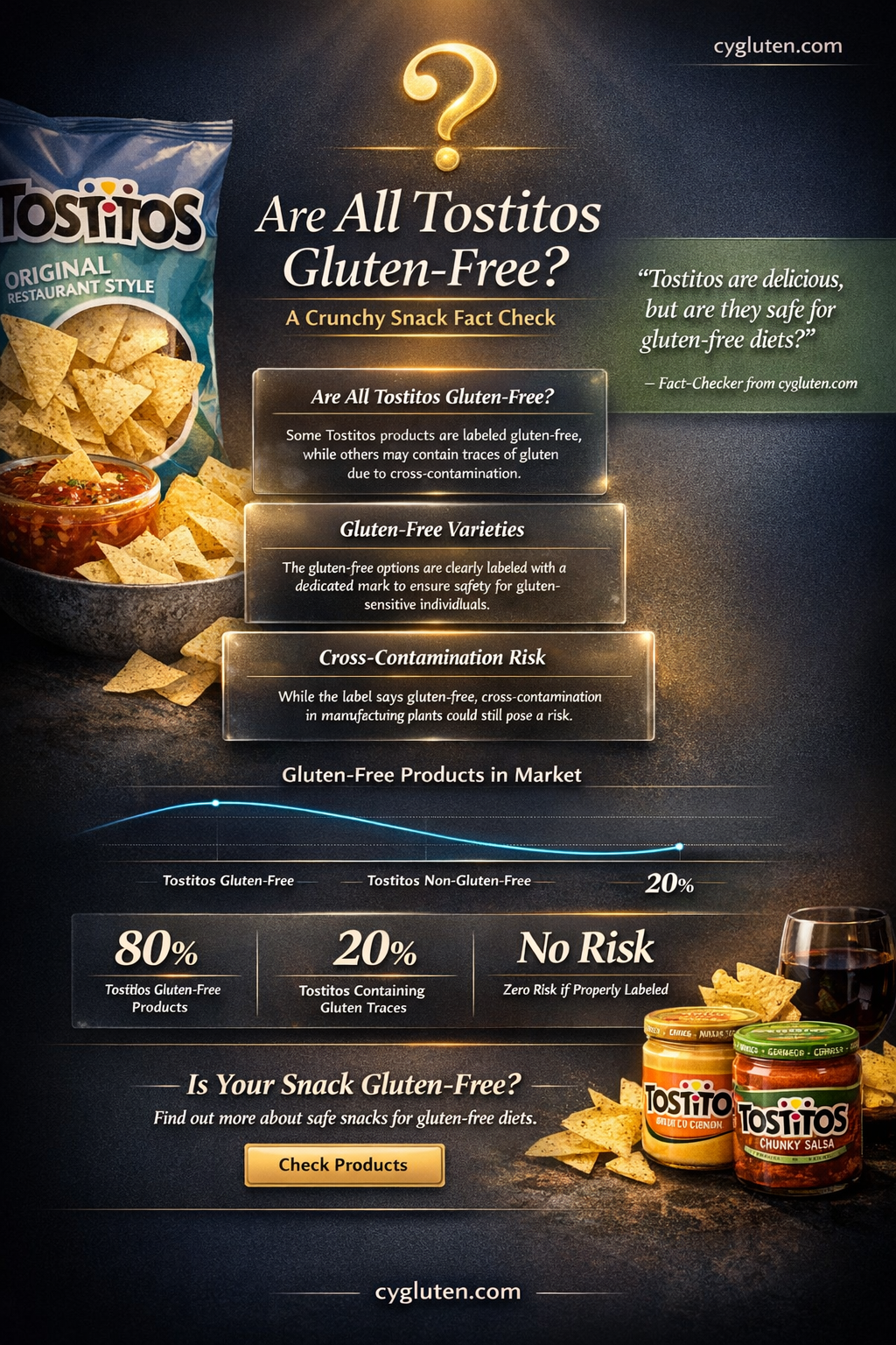 are all tostitos gluten free