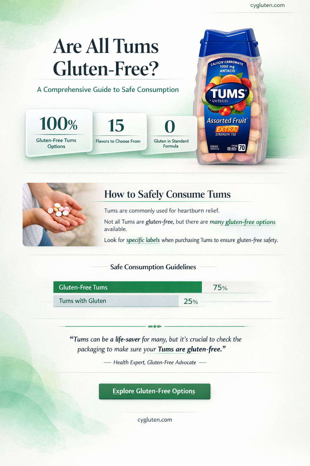 are all tums gluten free