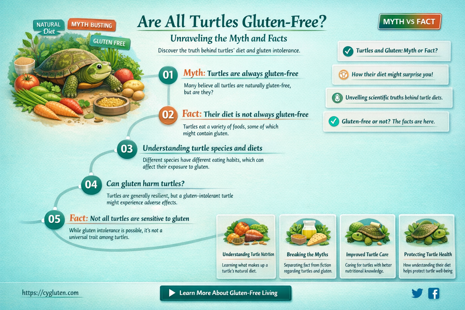 are all turtles gluten free