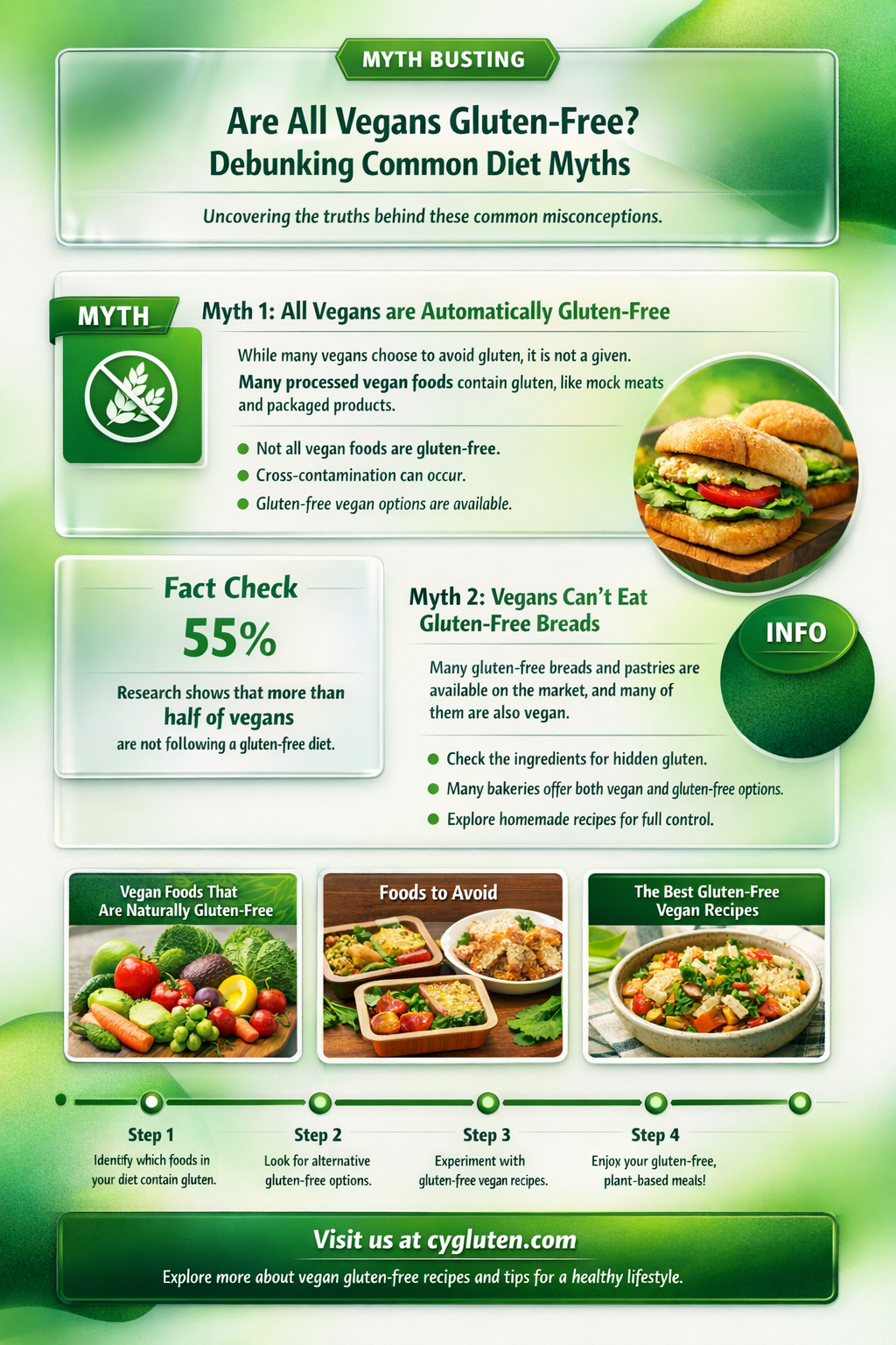 are all vegans gluten free