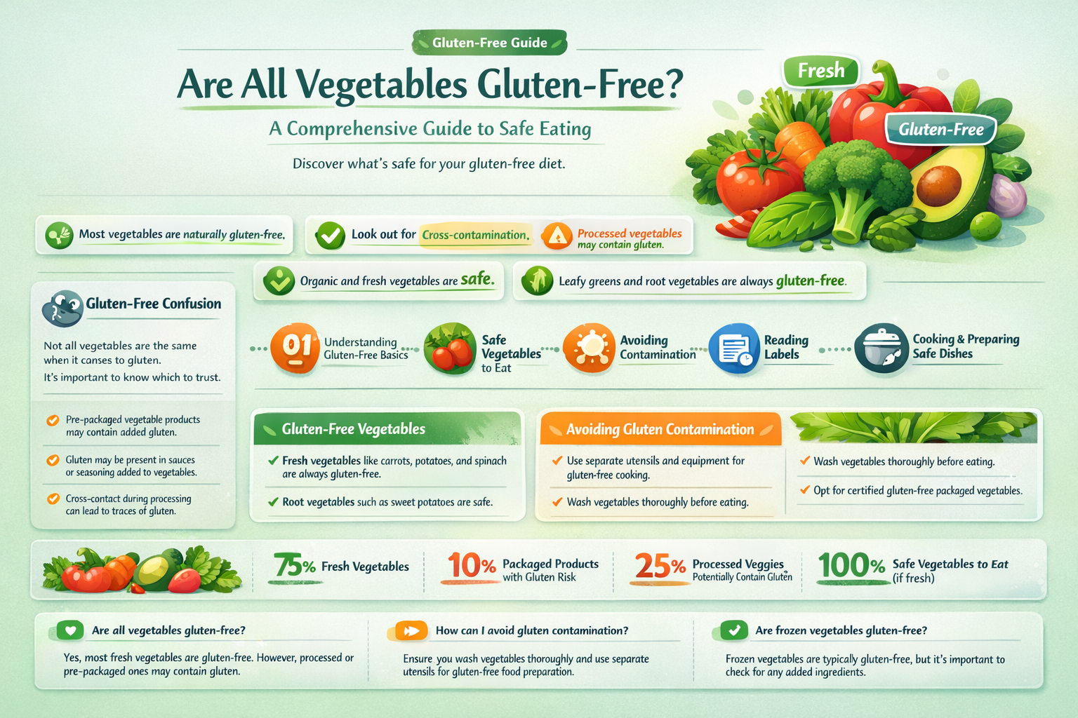 are all vegetable gluten free