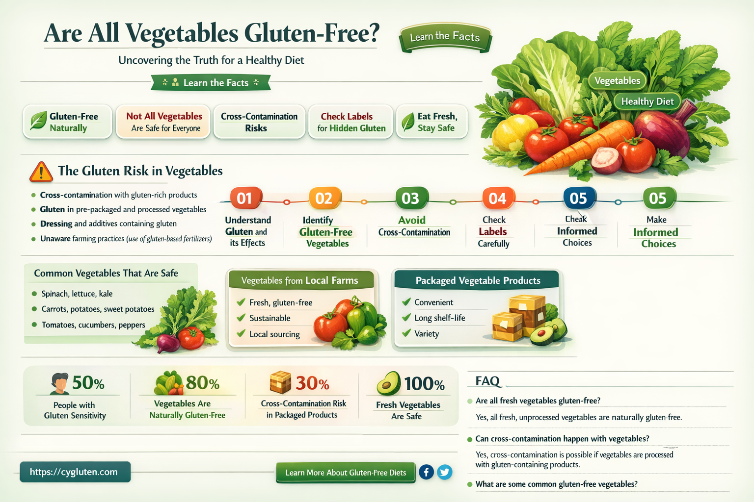 are all vegetables gluten free