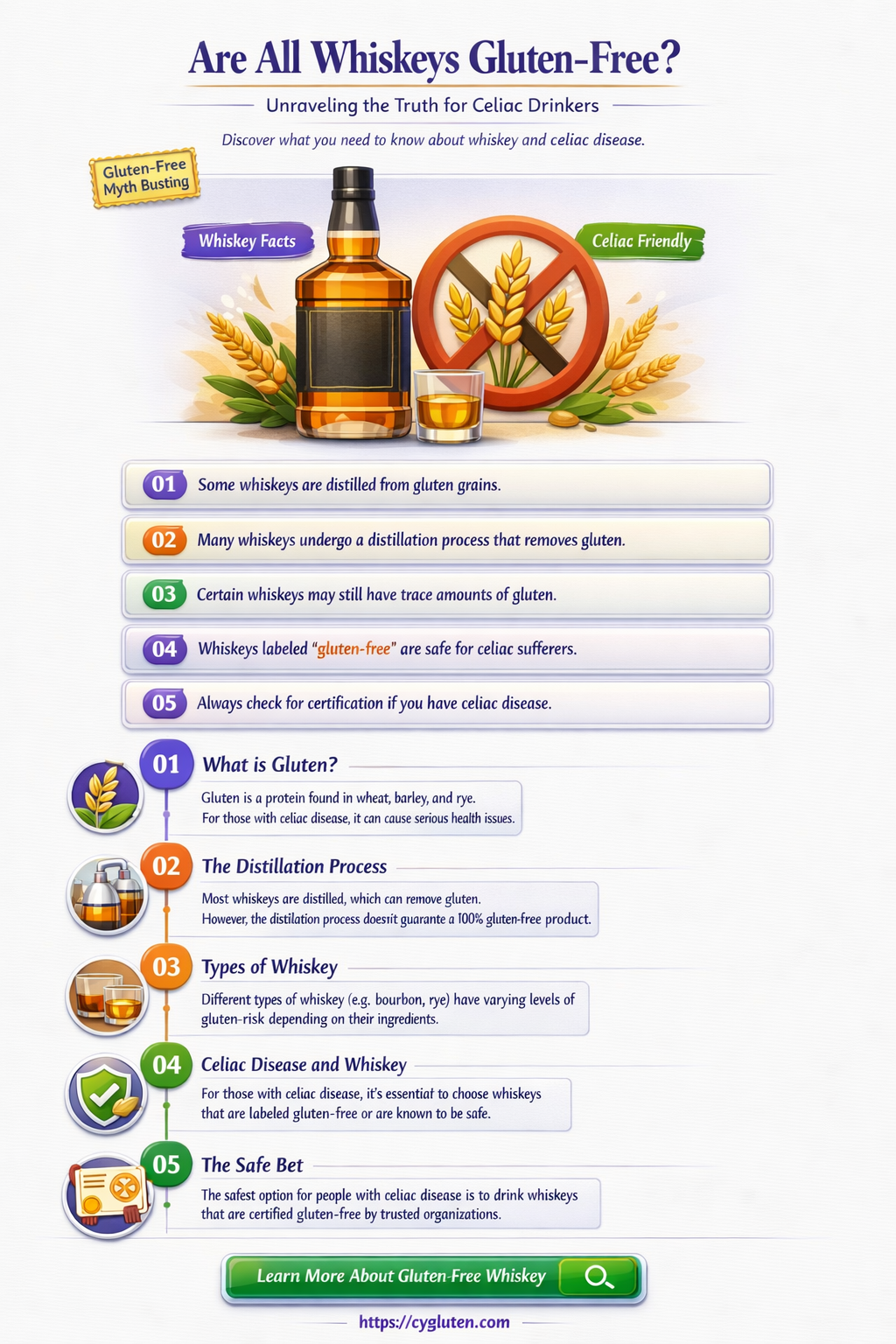 are all whiskeys gluten free