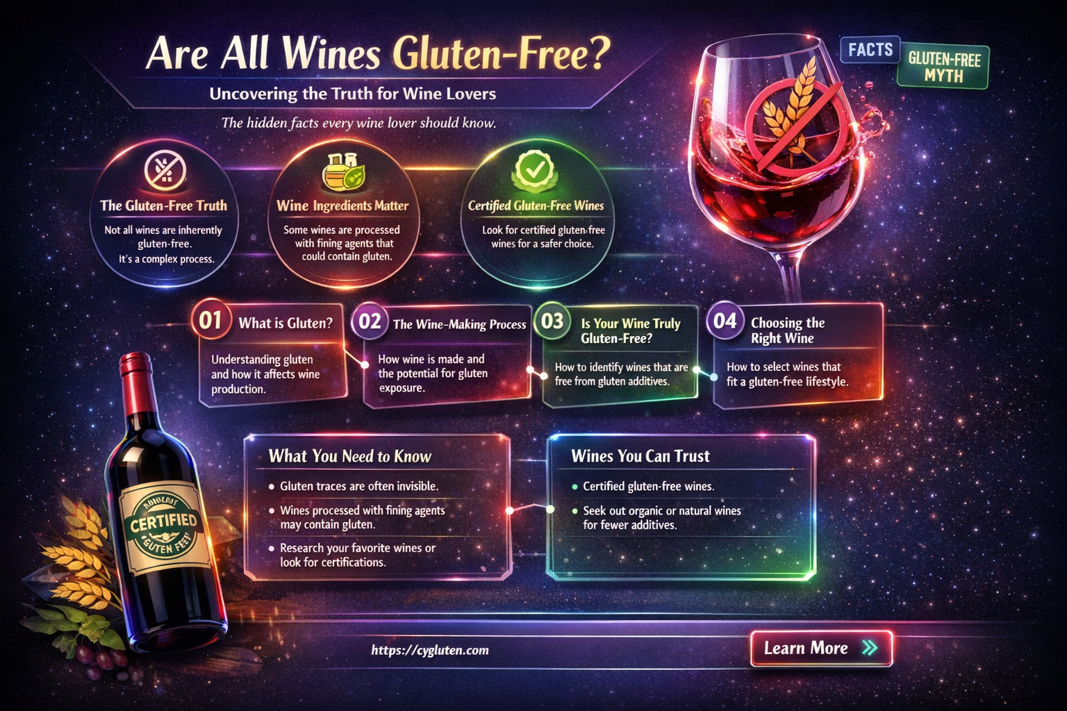 are all wine gluten free