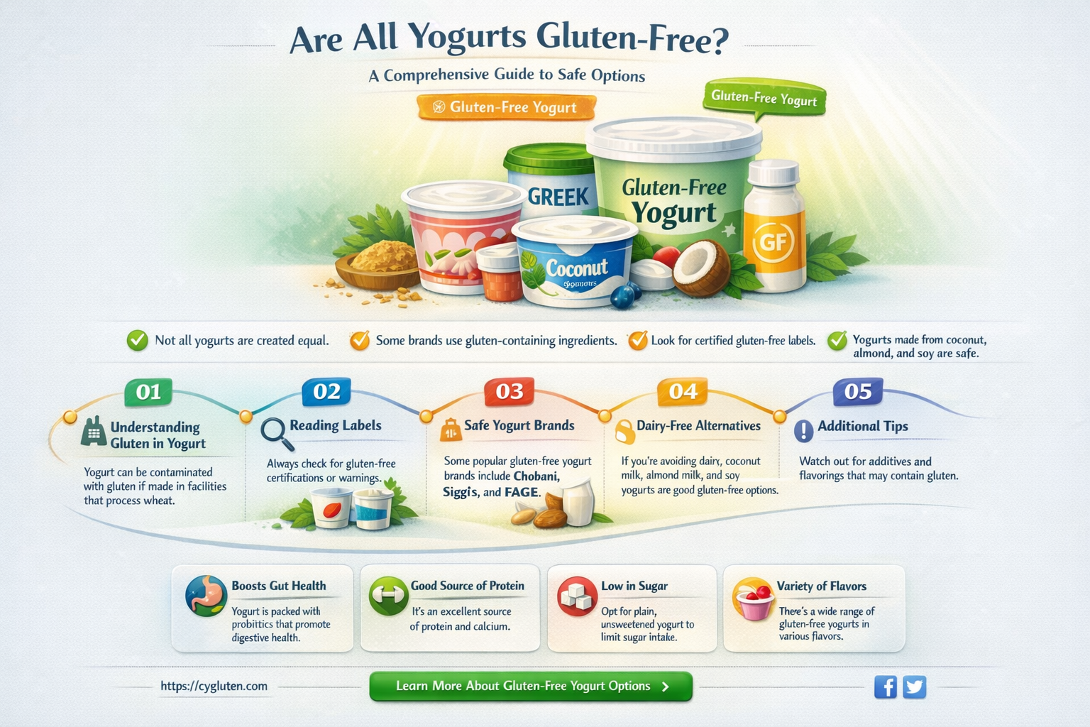 are all yogurts gluten free