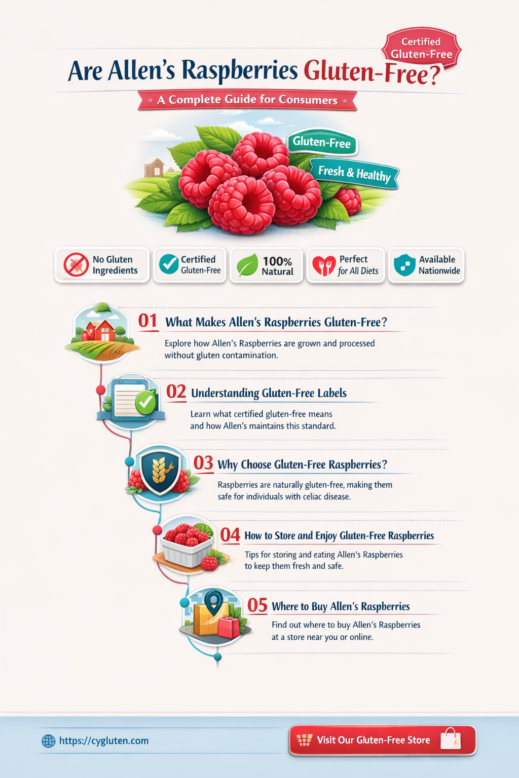 are allens raspberries gluten free