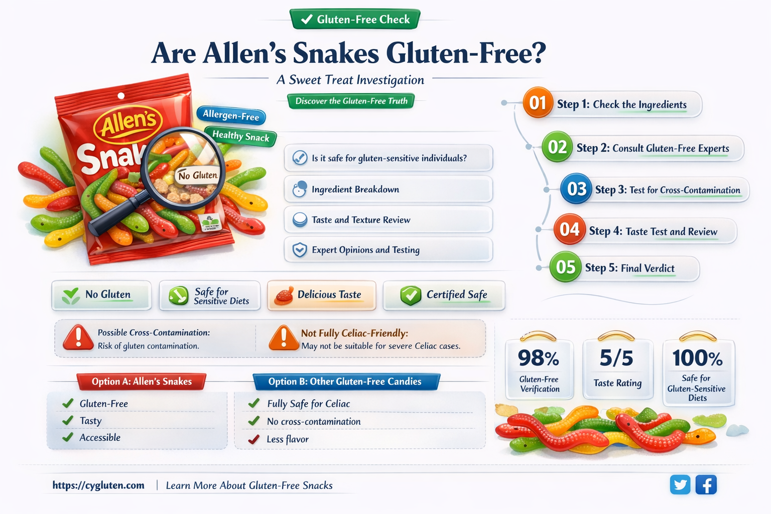 are allens snakes gluten free
