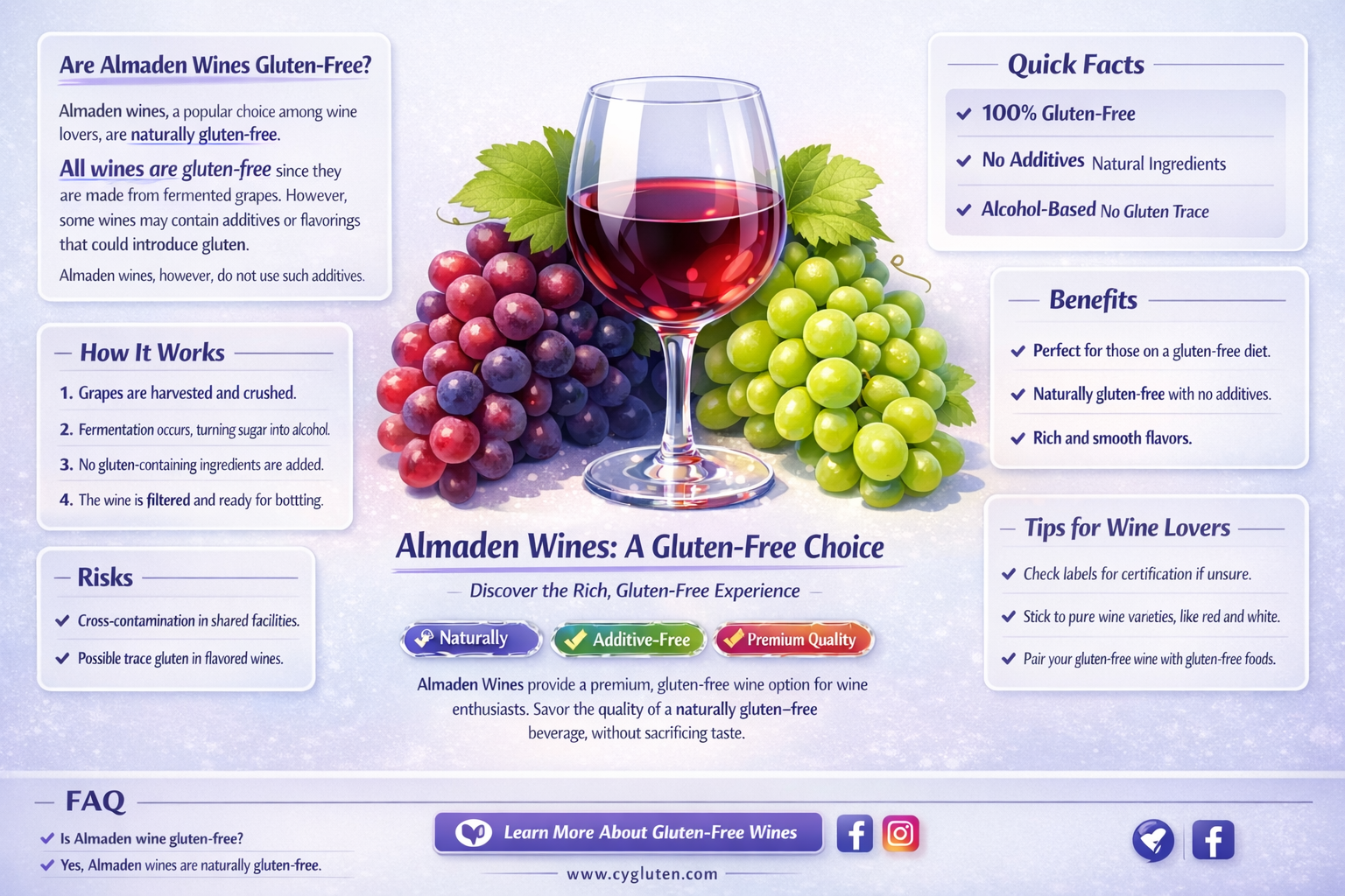 are almaden wines gluten free
