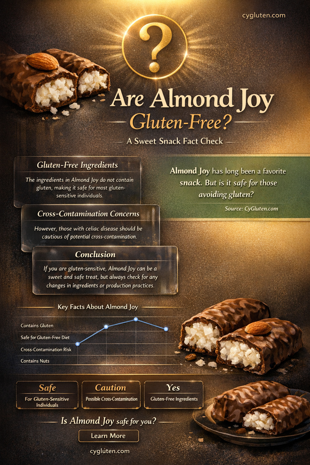 are almond joy gluten free