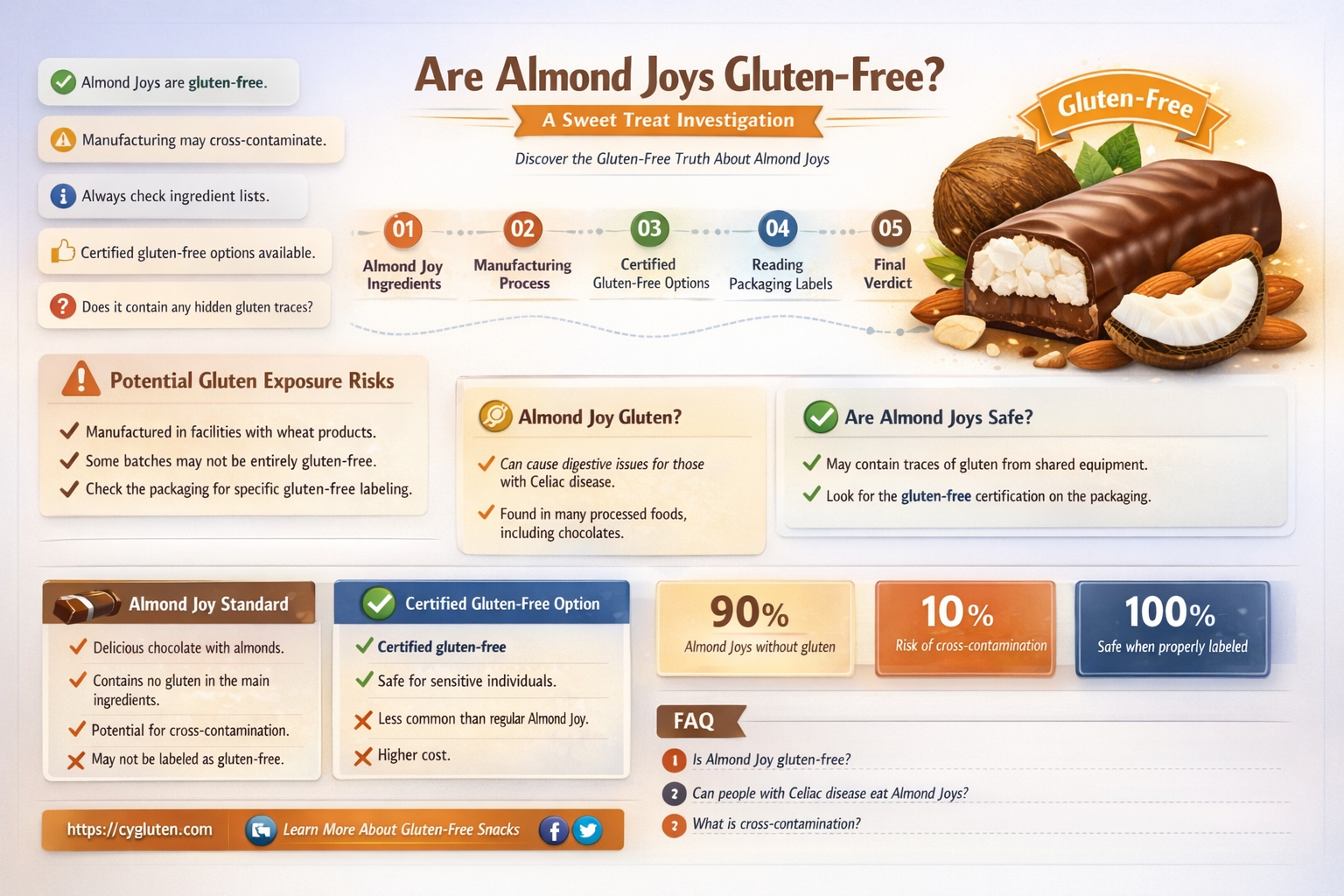 are almond joys gluten-free