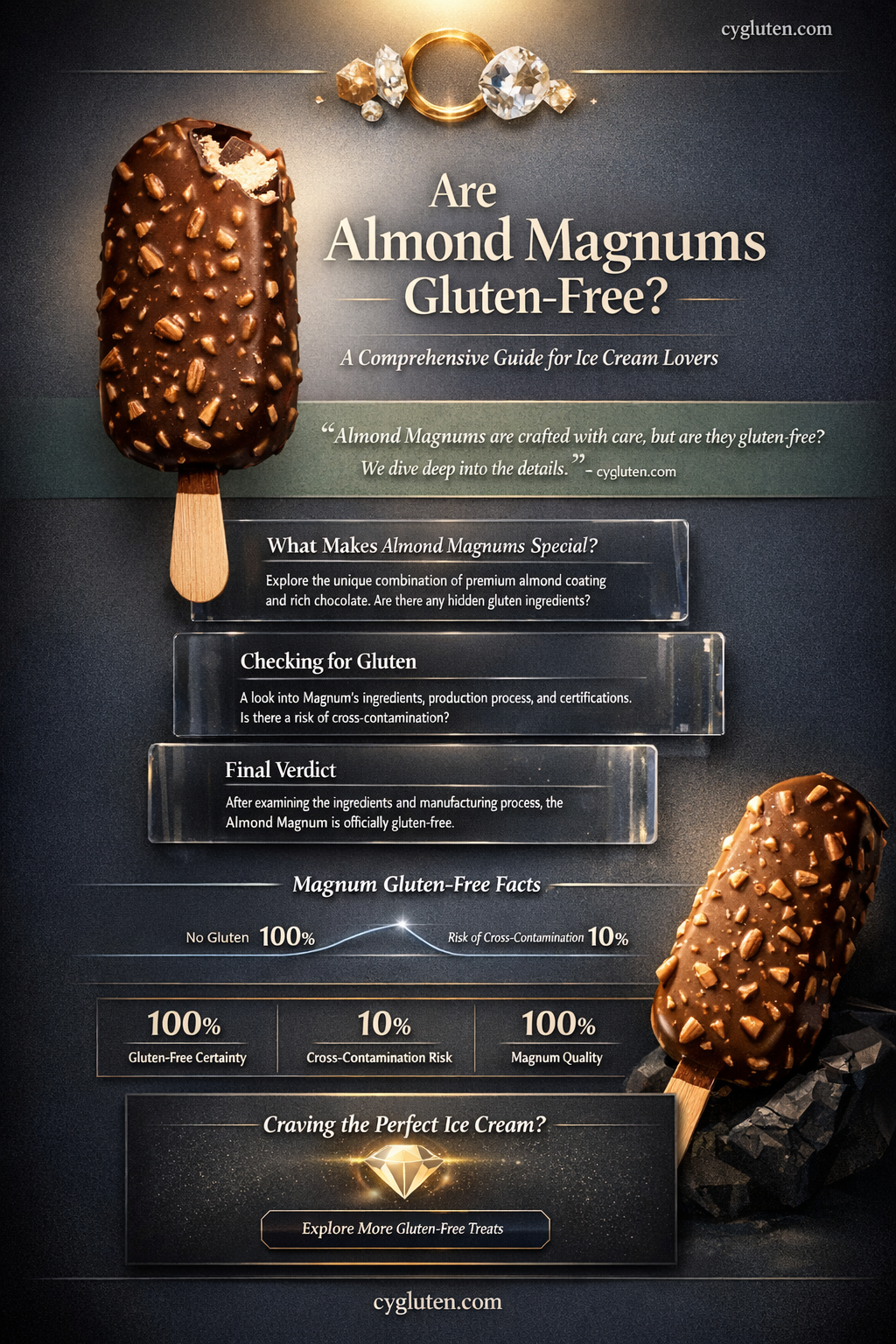 are almond magnums gluten free