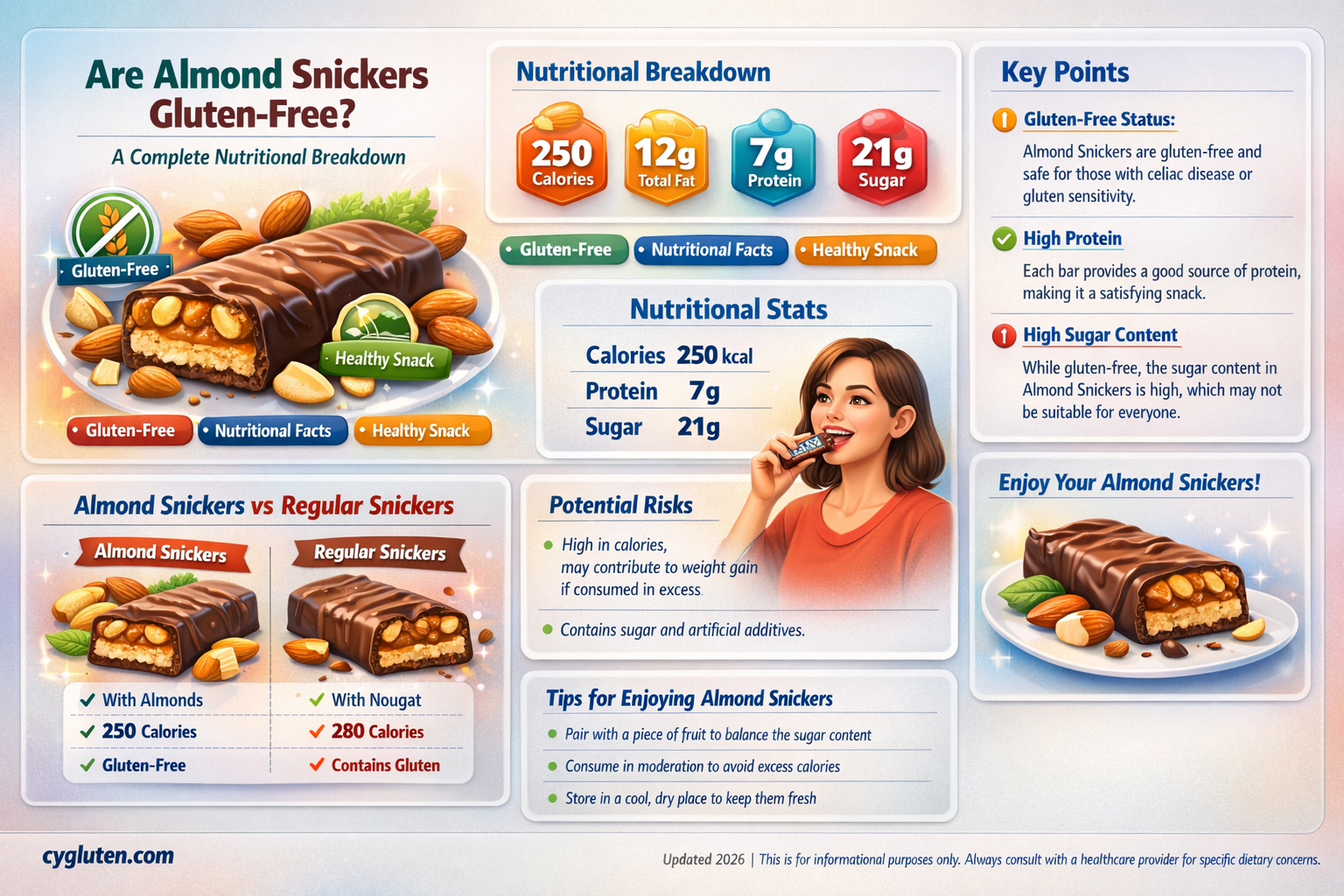 are almond snickers gluten free