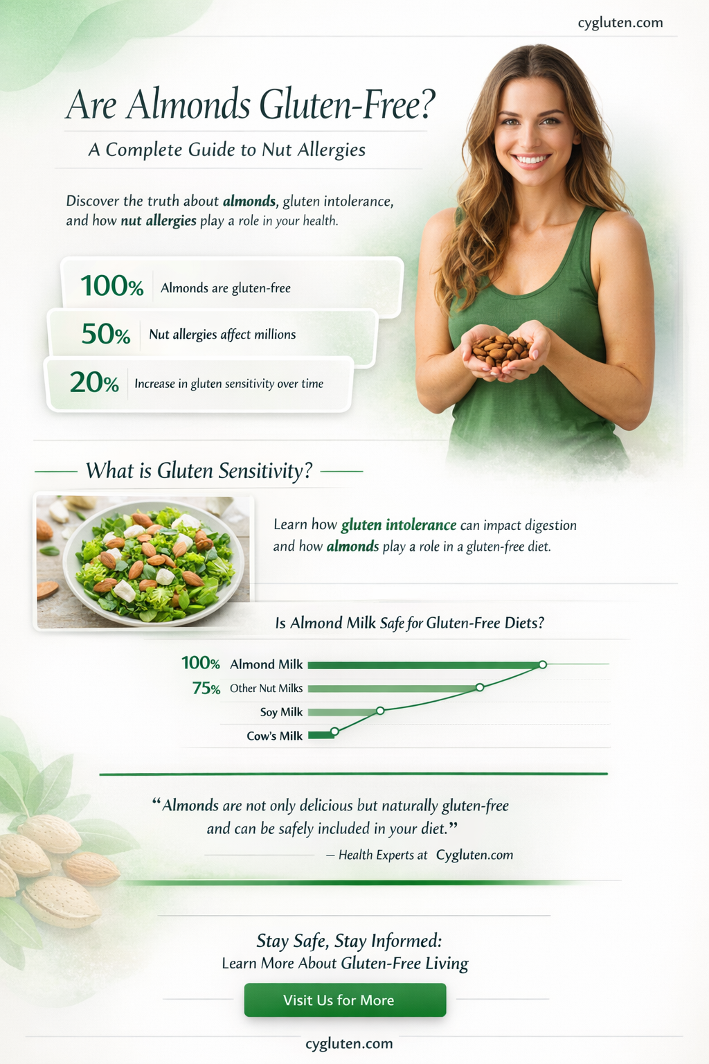 are almond gluten free
