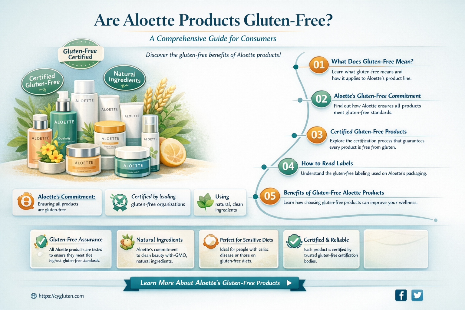 are aloette products gluten free
